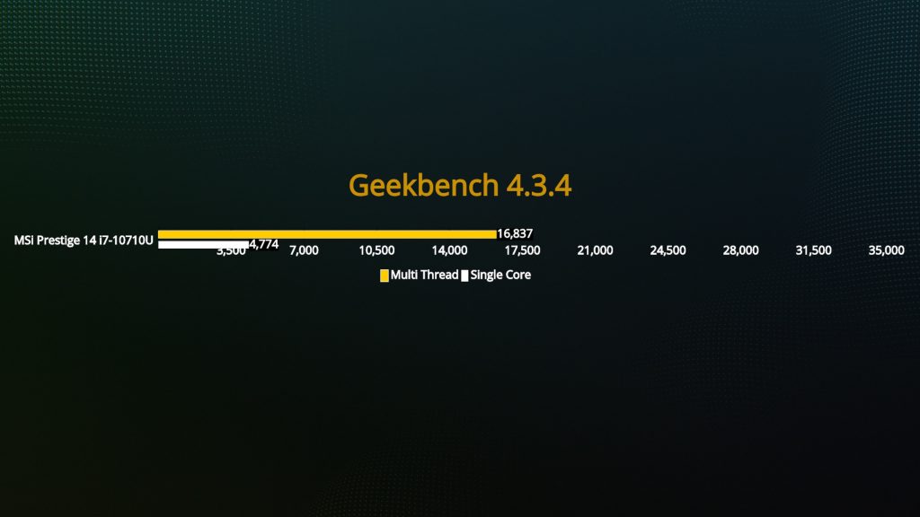 Benchmark MSI Prestige 14 Geekbench 4.3.4