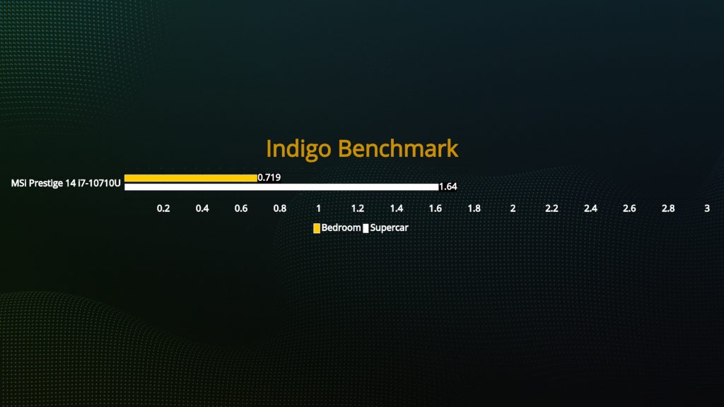 Benchmark MSI Prestige Indigo