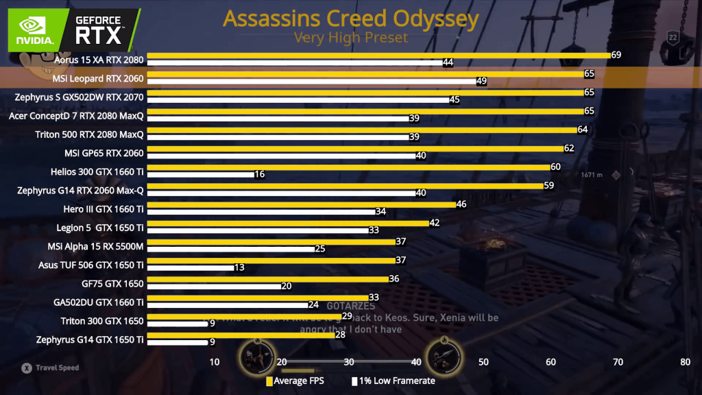 Assassin's Creed Odyssey Benchmark