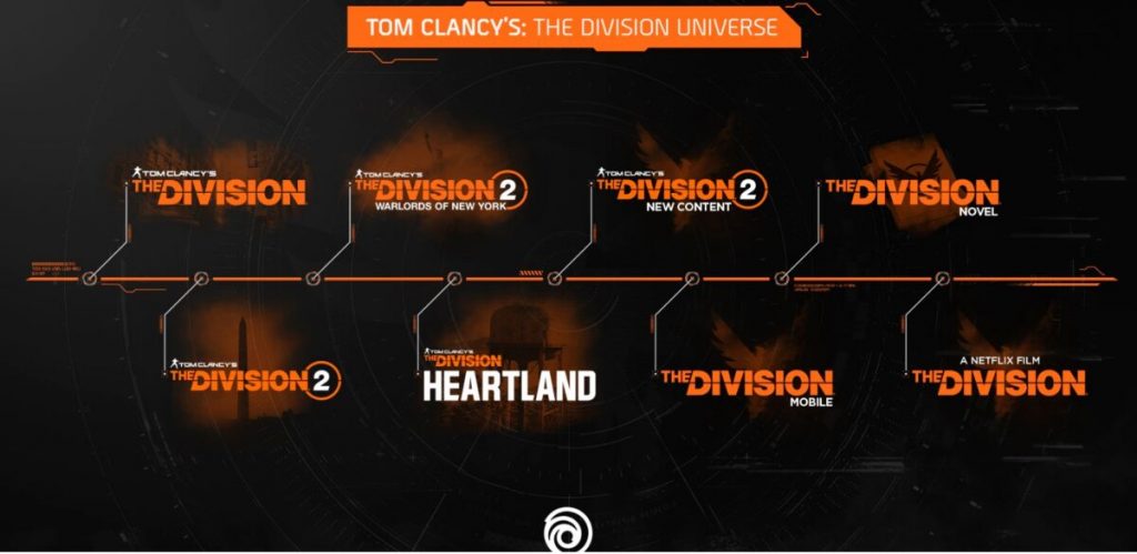 division heartland