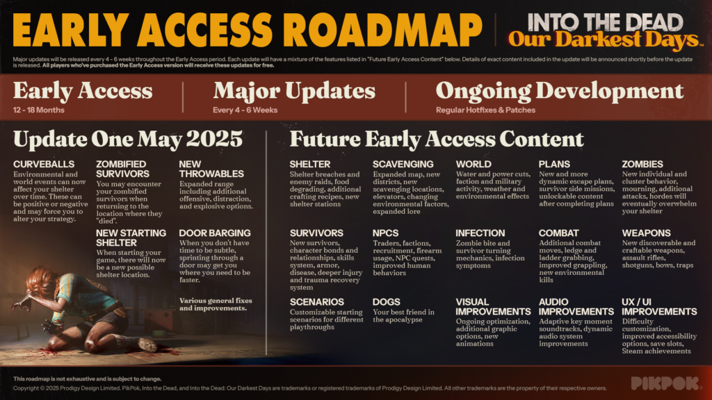 update roadmap untuk gim Into the Dead Our Darkest Days